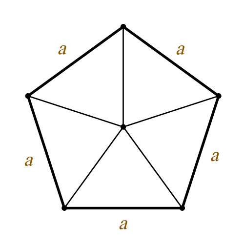 Как найти площадь правильного многоугольника