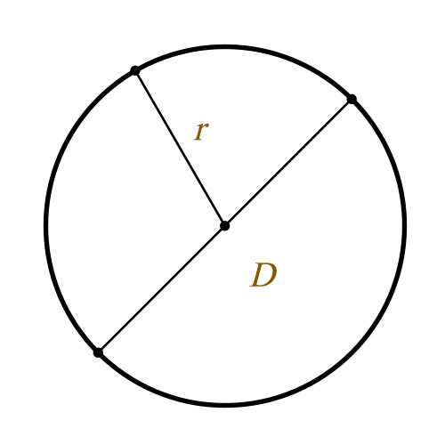 length circle
